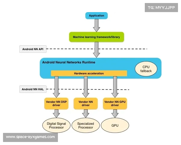 技术联盟推动了API深度开放 激活了体育活动统筹体系下的第三方插件市场繁荣 技术联盟推动了API深度开放 激活了体育活动统筹体系下的第三方插件市场繁荣