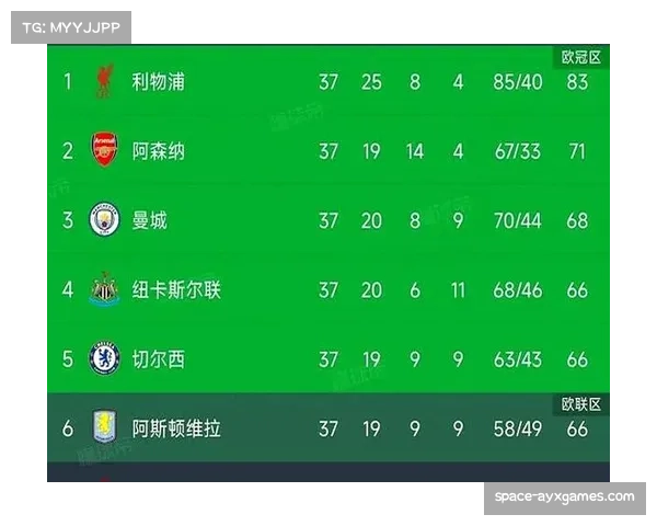 各大博彩公司更新欧冠夺冠赔率，曼城仍居榜首